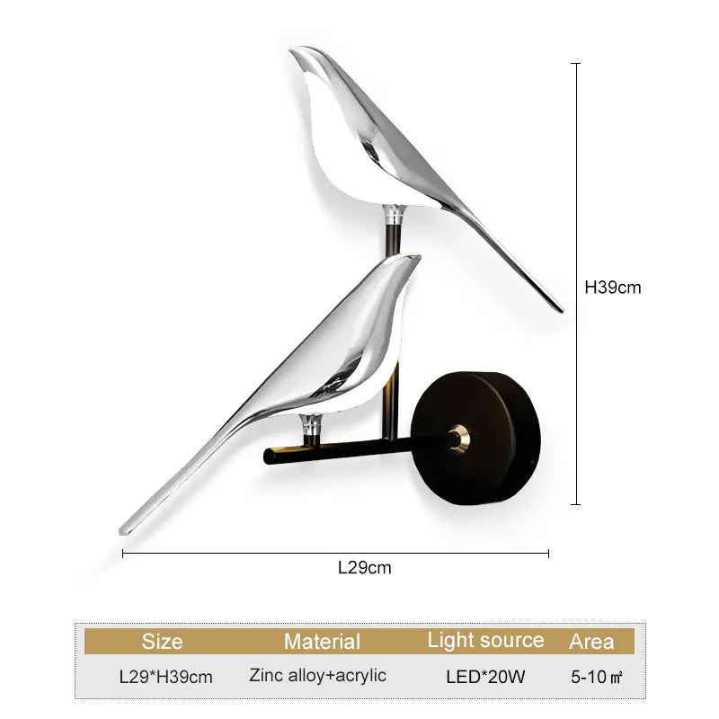 Vogel LED