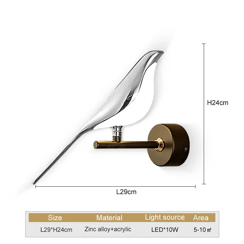 Vogel LED